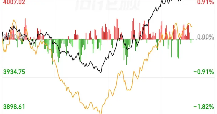 早盘4000多家下跌，又是冲高大幅回落的熟悉走势，一定要熬下去