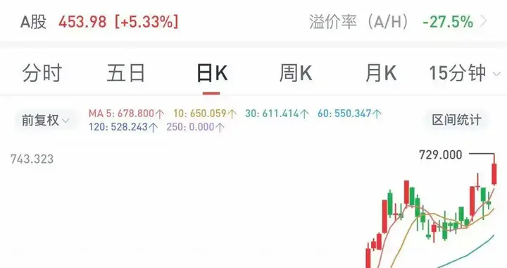 历史性时刻宁德时代A+H股齐涨市值碾压比亚迪新能源赛道再掀狂潮