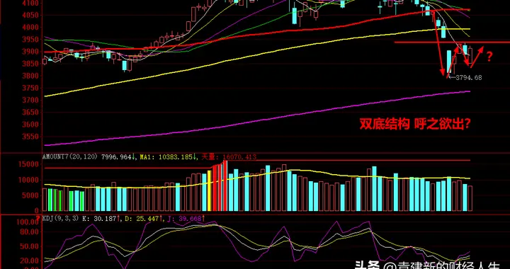 下周双底，稳了？