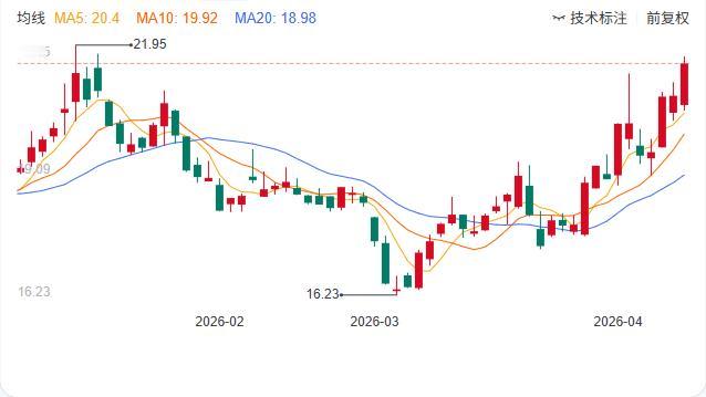 感悟人生小视频：翰宇药业刚刚签下一份重磅