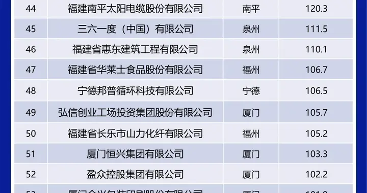 重磅发布！安踏802亿、百宏422亿、恒安230亿、逸坤211亿……