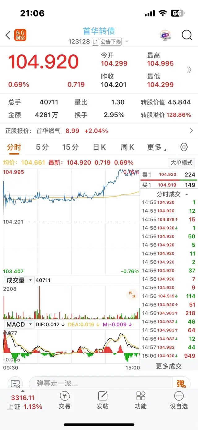 愚公移债：首华转债下修不到底，明天是否补跌？