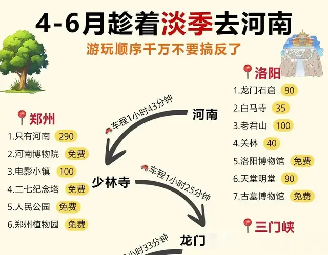 河南旅游四站式规划攻略，四月至六月淡季出游安排，速读参考收藏
