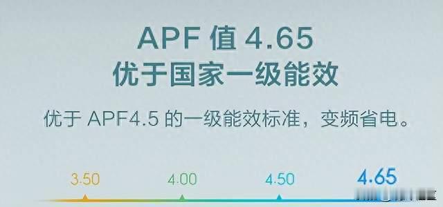 空调性能参数大揭秘：COP、EER、APF这些字母背后藏着什么秘密？