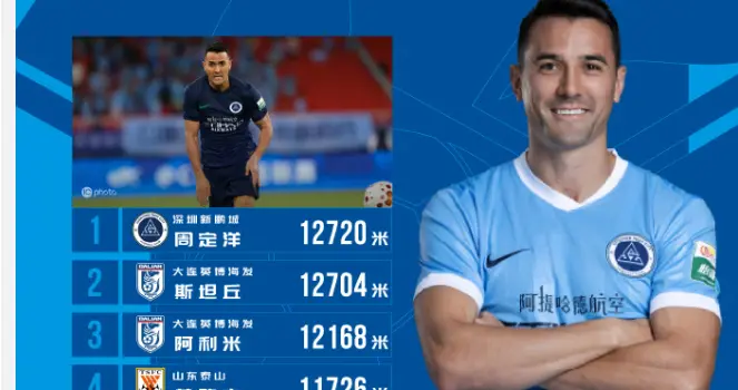 陈涛对周定洋有意见吗？12720米中超第一！