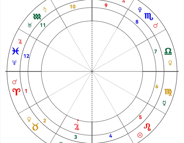 星星组合之木星双子座