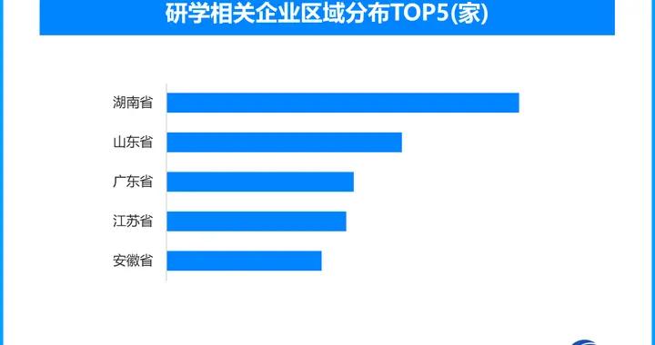 中小学春假研学游升温，现存研学相关企业超2.5万家