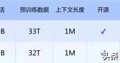 万万没想到！国产AI放大招，DeepSeekV4问世，性能越级碾压一众闭