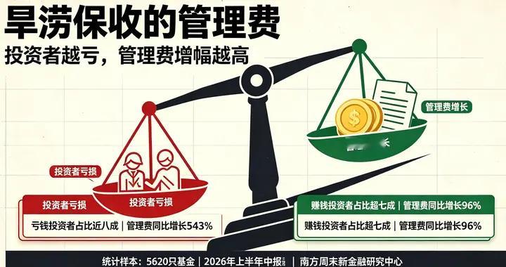 将权益类基金管理费改为浮动收费才是根本