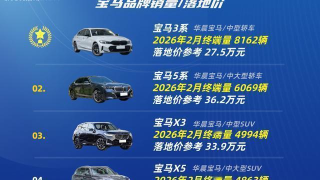 柳先说：宝马车型销量/落地价 宝马车型销