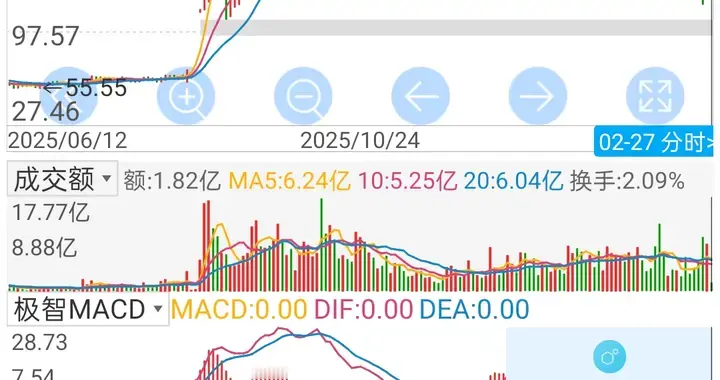选股票一定要靠自己