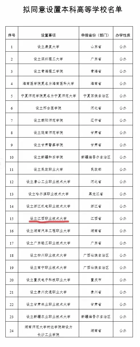 已公示，江西省增加1所本科高校，九江普通本科高校数量增至10所