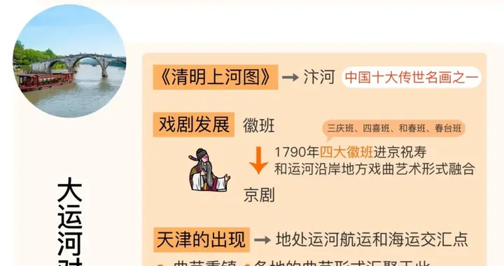 《大运河漂来紫禁城》如何塑造了紫禁城，以及我们今天的文化生活