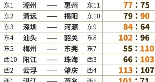 广东这场民间篮球赛比CBA还燃！湛江赢茂名，东莞狂虐梅州55分！