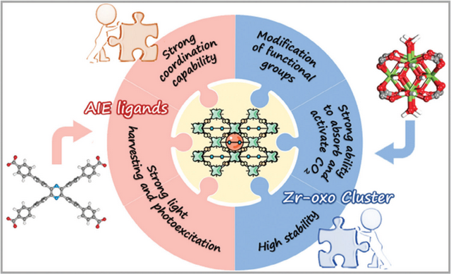 院士领衔！吉林大学Advanced Materials！