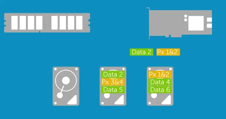 RAID 重建期间，为什么第二块盘最容易死？