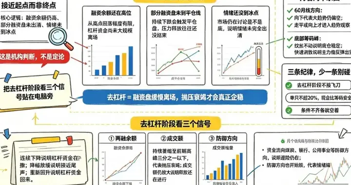 高盛判断去杠杆才刚开始，A股去杠杆阶段看这三个指标