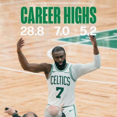 Z先生体娱部：杰伦-布朗本赛季是你心中的