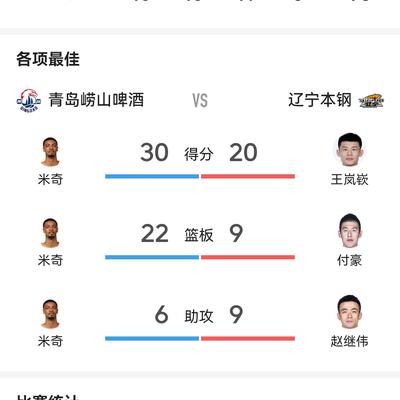 山东人有话说：青岛国信辽宁本钢的双加时大