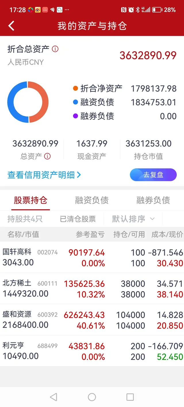 牛市就是来亏钱的？