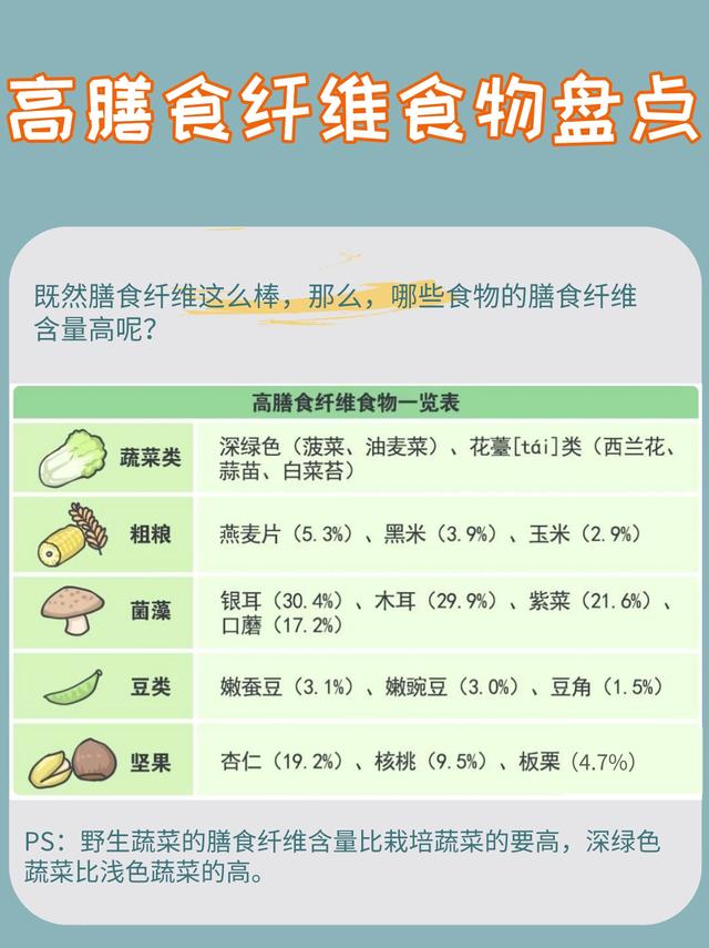 膳食纤维给你上一课（二）