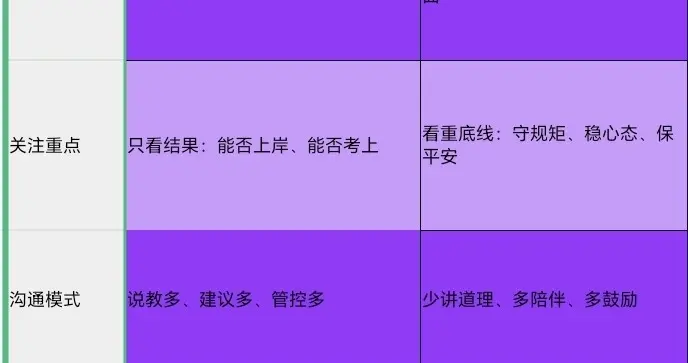 聪明父母这样做：孩子考上编制后立刻转变态度