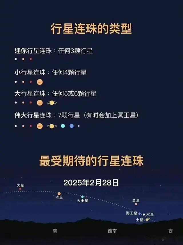 2025年七星连珠：77年一遇的天文盛宴，你准备好了吗？