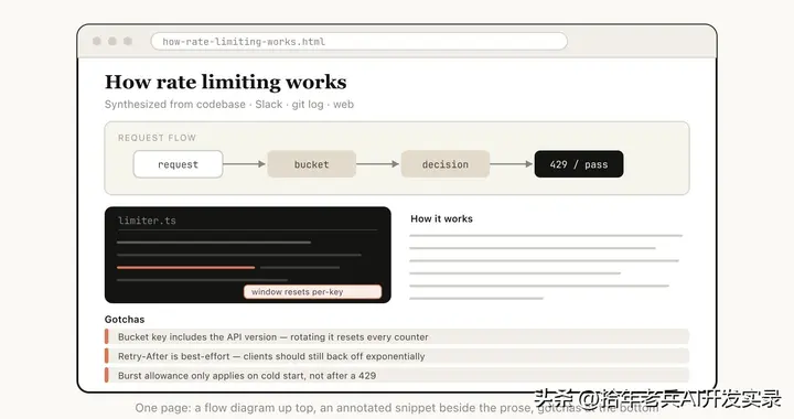 别再用 Markdown 了！Claude Code 团队正在全面拥抱 HTML