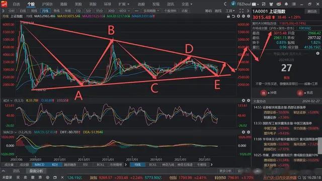 上证指数再创新高，我们到底踏空了没有？