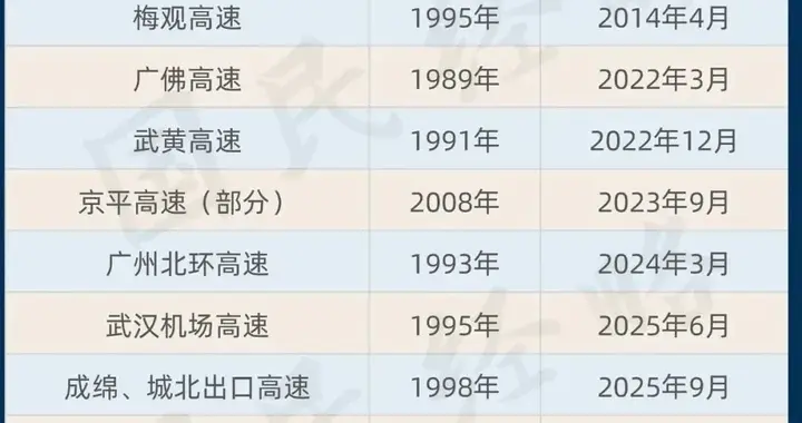 高速收费取消，连锁反应开始了。