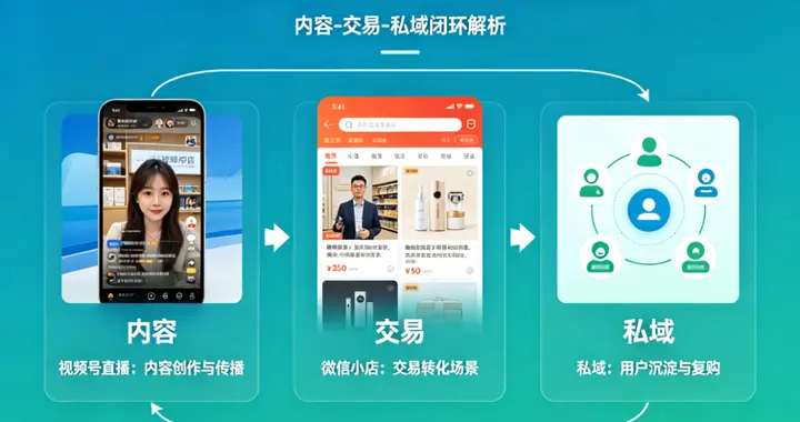 视频号直播落地指南：从0到1帮你破解获客难题