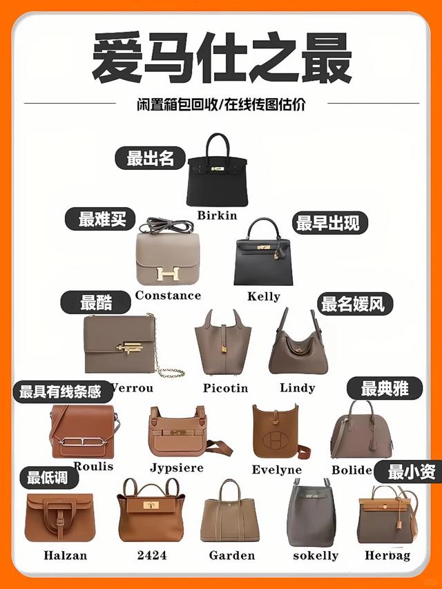 💼爱马仕之“最”🔥 你了解多少❓