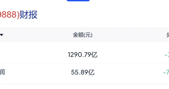 业绩亮眼！百度2025年报揭秘，转型之路稳步前行
