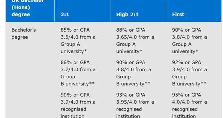 剑桥大学认可中国院校清单发布