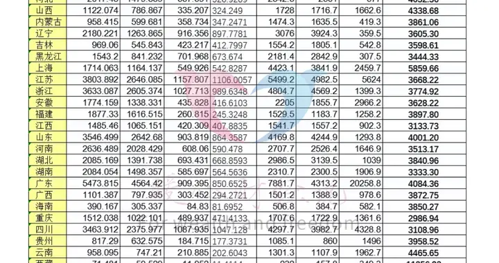 河北省离退休人员超537万人，支出2561亿元，企退人均是多少？
