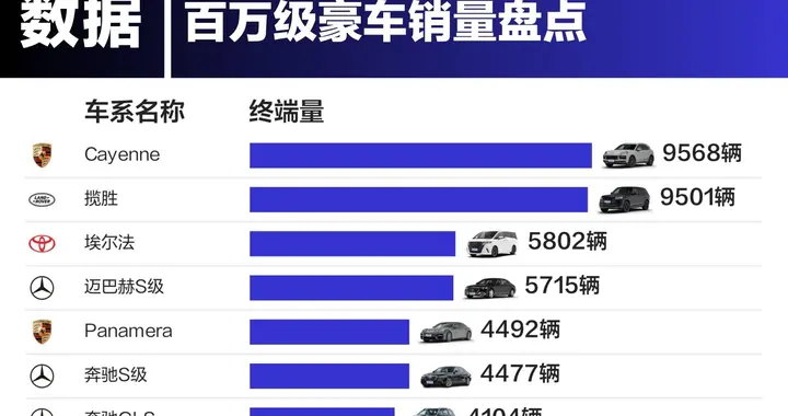 国人买车真奇怪！不看好不好用，专看开出去有没有面子