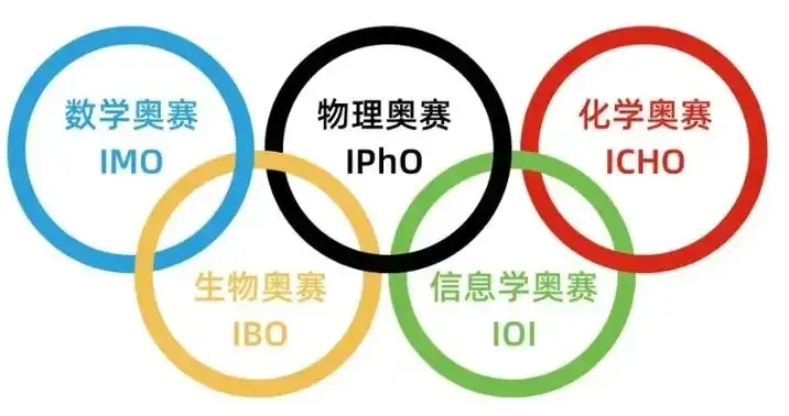 石家庄二中再夺国际奥数第一！学霸不是高中拼3年，而是15年布局