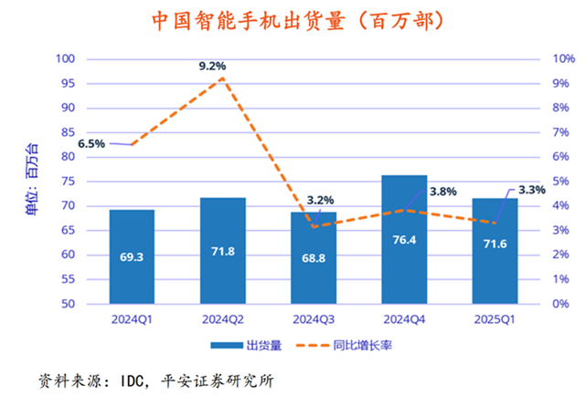 消费电子回暖与芯片涨价：一场双向奔赴的创新革命