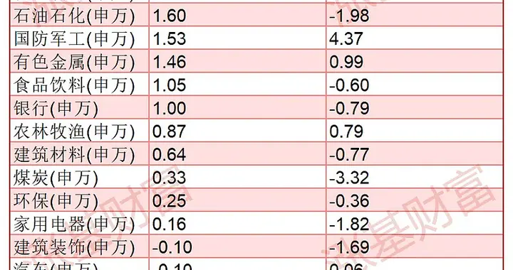 消费行情来了，基民怒问：为什么我的消费基金不涨？！