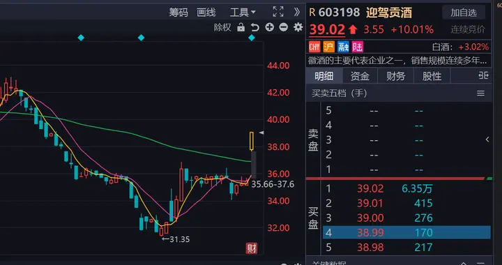 白酒板块涨幅前十公司核心定位