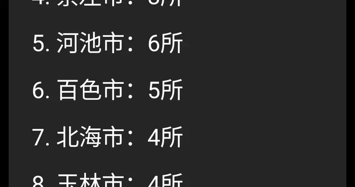 广西壮族自治区各地市院校分布，南宁一家独大38间防城港只有1间