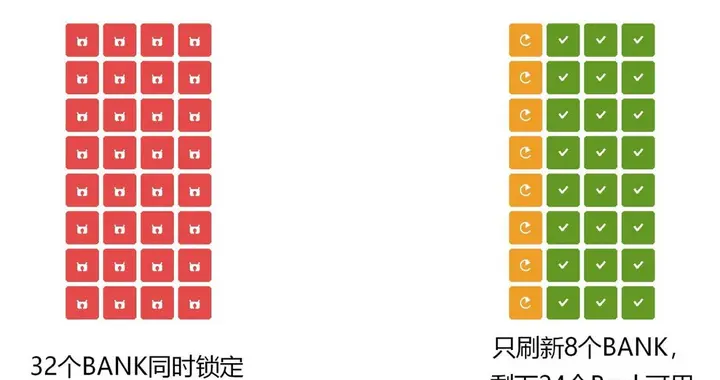 涨知识：AMD主板新BIOS翻车？可能是新的内存刷新模式没选对