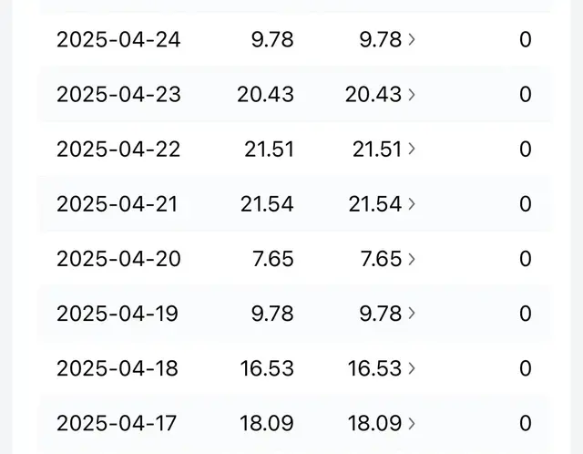 头条的收益越来越少了，接下来的路该怎么走，怎么创作！