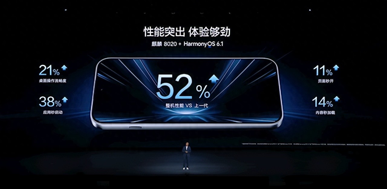 华为nova 16 SE回归，麒麟8020+8500mAh+红枫影像...