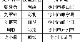 省乡村工匠名师认定，徐州这些人上榜！