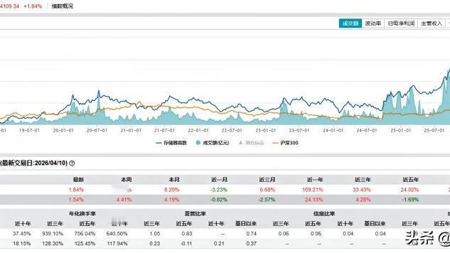 静水流深：一年涨了二十六倍，闪迪这波真是