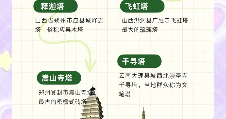 文化常识之三十九：四大名塔