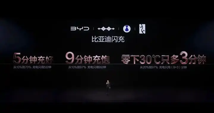 新能源上半场完美收官，比亚迪硬核闪充技术树立行业新标杆