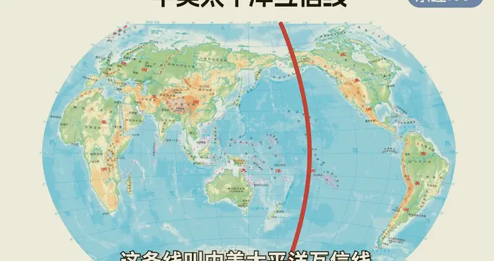 高志凯给中美两国在3大洋划了“3条线”！