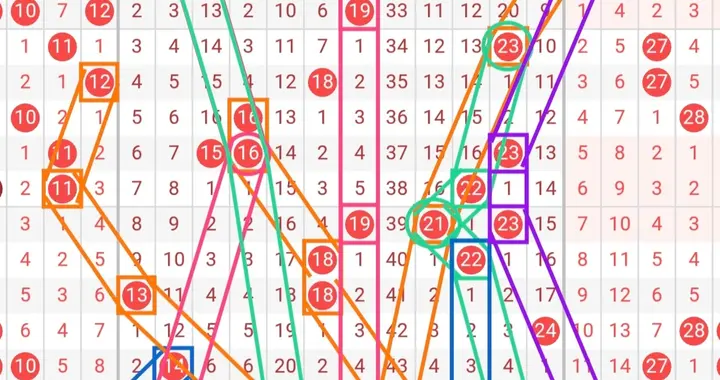 大乐透25143期偶：龙头参考2路号 凤尾参考1路号 后区重点关注奇数